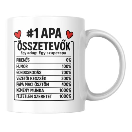Apa összetevők bögre